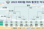 KBO ‘2023 KBO컵 FAN 동호인 야구대회’ 개최