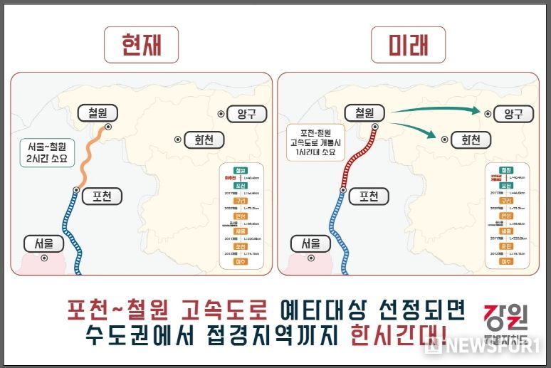 강원특별자치도, 포천~철원 고속도로·원주 연결선 예타 선정 강력 촉구