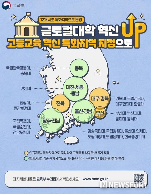 교육부