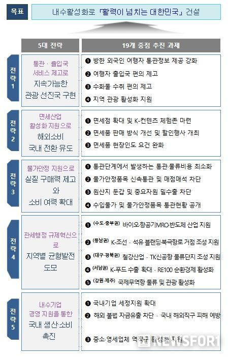 추진 방향