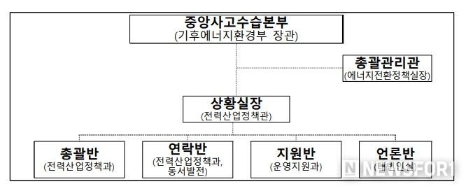 기후에너지환경부