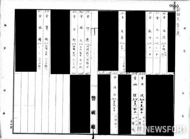 검거색인부(『검거색인부』는 1930년대 도쿄 관내 경찰서에서 검거한 사람들의 검거일, 담당 경찰서 등이 기재되어 있는 검거자 명부이다. 포상자 김방응(金邦應, 애족장 2020)을 비롯하여 일본 지역에서 항일운동을 전개하다 검거된 한국인 이름을 다수 확인할 수 있다./일본 국립공문서관 소장)