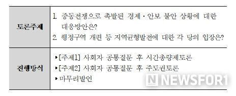 토론주제 및 진행방식