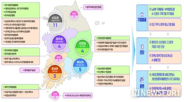 전국 AI확산센터 및 AI공동훈련센터 현황