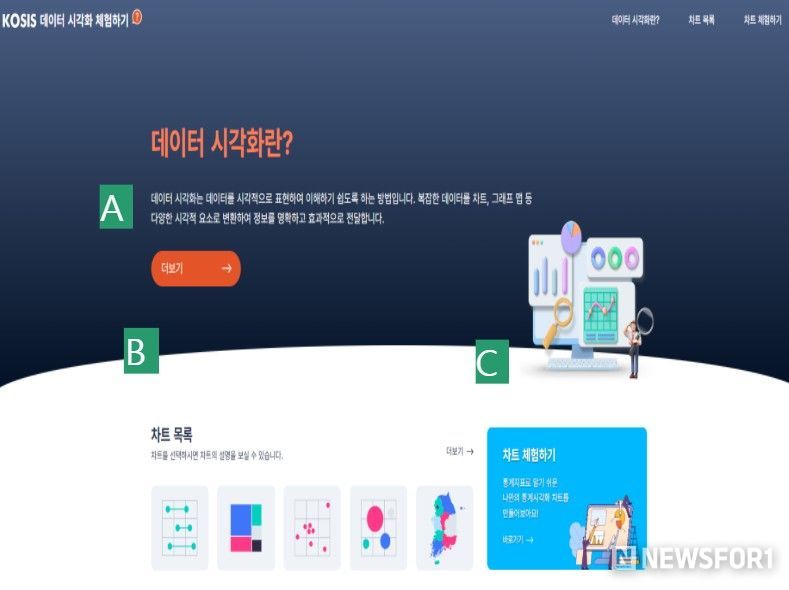 '데이터 시각화 체험하기' 메인 화면