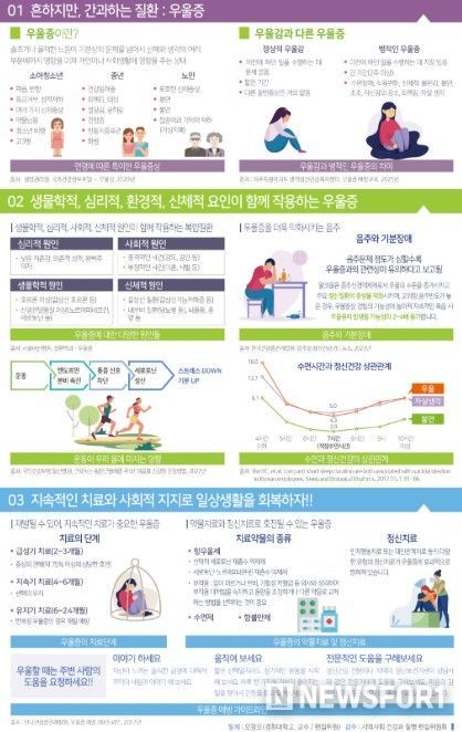 우울증 예방 카드 뉴스